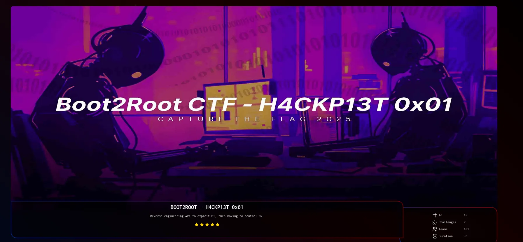 BOOT2ROOT CTF H4CKP13T 0X01